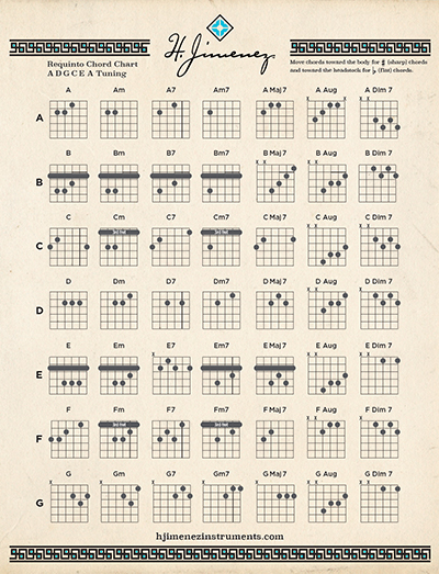 Requinto Chord Chart thumbnail