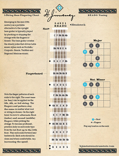 5-String Bass Fingering Chart thumbnail